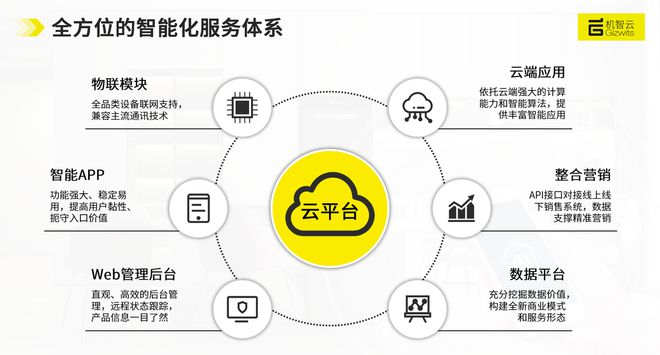 智能物聯時代 數據處理服務的核心價值與未來趨勢